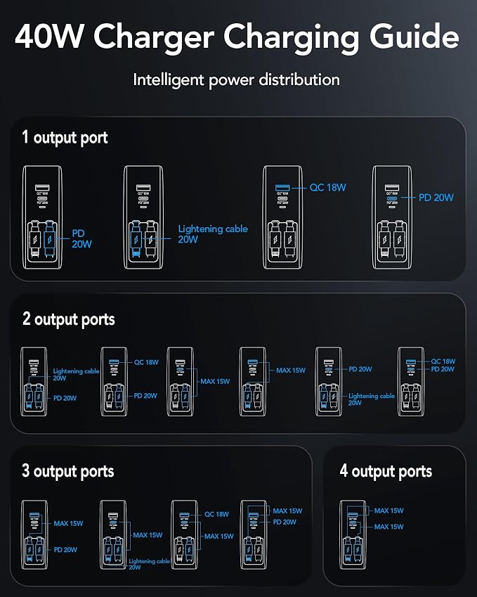 4-in-1 Retractable USB C Wall Charger40W Fast Charging for Multi-Device | Retractable ChargerFoldable PlugExtra USBC &amp A PortsDual 35.5in CablesMultiple Devices Charger for iPhone/Galaxy/Pixe