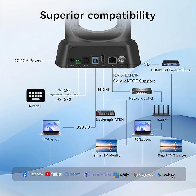 TONGVEO PTZ Camera 20X Optical Zoom HDMI IP Live Streaming SDI USB3.0 1080P 60fps PoE Supports for Church Services Worship Education Video Conference with OBS vMix Wirecast Zoom YouTube and More