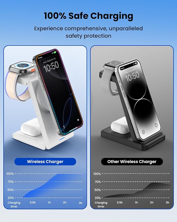 Wireless Charger Stand CIYOYO 3 in 1 Fast Wireless Charging Station Dock for Apple Watch 11/9/8/7/6/SE/5/4/3/2 Airpods 3/2/Pro iPhone 17/16/15/14/14 Plus/14 Pro Max/13/13 Pro/12/12 Pro/SE/X/XR/XS/8