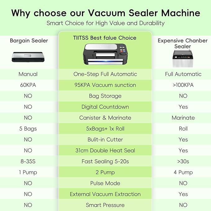 95kpa Vacuum Sealer for Food, 125W Food Saver Vacuum Sealer Machine, 10-in-1 Compact Meat Vacuum Packing Machine with Bags Storage, Built-in Cutter, Easy-Lock Handle, Ideal for Home and Commercial Use