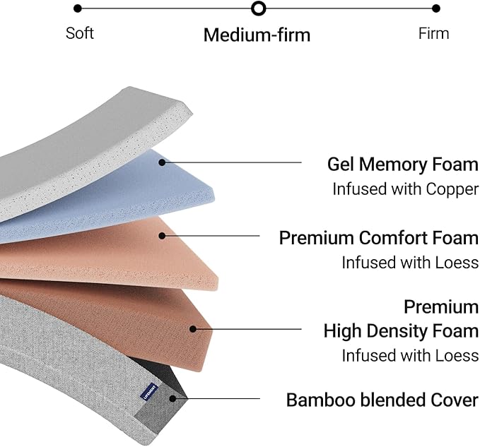 LIFEMENT, Essential 12 Inch Copper Infused Cooling Gel Memory Foam Mattress, Medium Firm, Fiberglass Free, Pressure Relief, Safe & Certified Foams & Cover (Gray, Queen (U.S. Standard), 12, Inches)