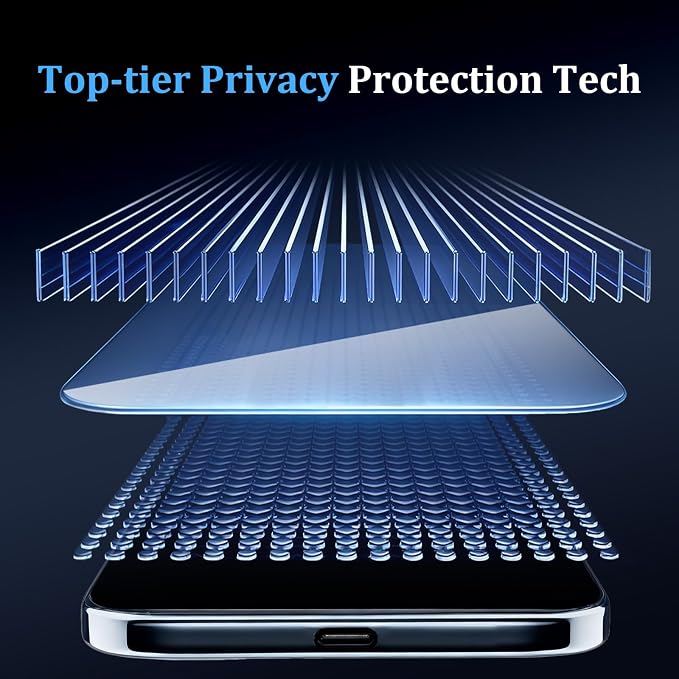 (3+2 Pack) 360° Privacy Screen Protector for iPhone 16 Pro Max 【4 Way Anti Spy】 + Camera Lens Protector9H Shatterproof Anti-PeepBubble-Free Case Friendly Easy Installation Frame Included