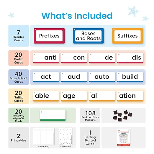 hand2mind Morphology Wall Card Set, Sound Wall Classroom Phonics, Grammar Posters, Speech Therapy Materials, Phonemic Awareness, Science of Reading, Teacher Supplies for Classroom Elementary