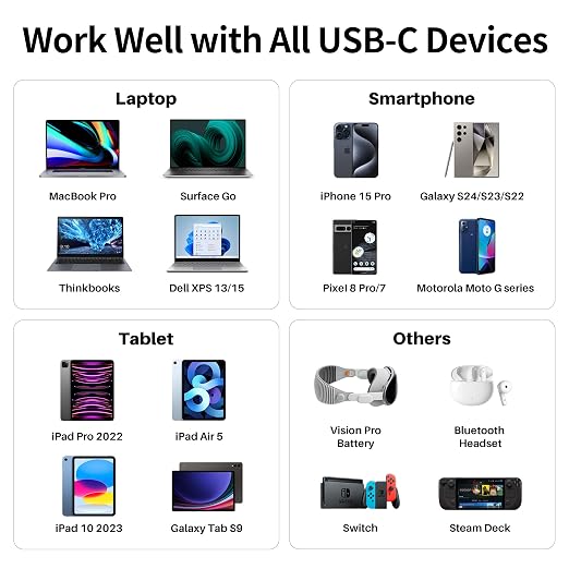 1.5FT Short 40Gbps USB C Data Transfer Cable [High-Speed Secure Stable] USB 4 Cable 8K USB C Video Cord 240W PD Fast Charging for MacBook Pro Lenovo HP Dell SanDisk Samsung T9 SSD