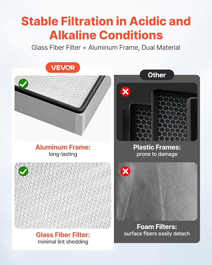 VEVOR Laminar Flow Hood Filter, 18.39 x 11.89 x 2.95 in, 1 Piece HEPA Filter