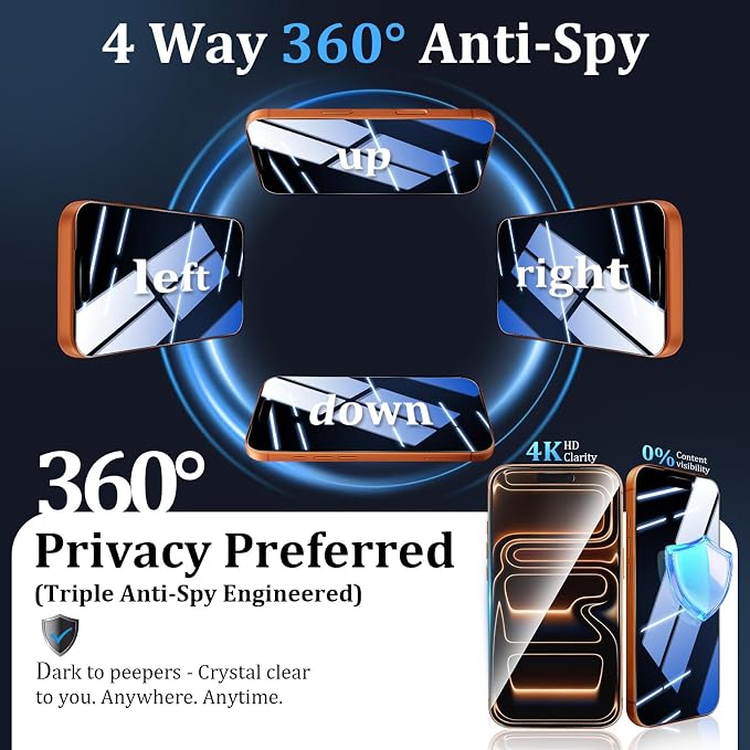 (3+2 Pack) 360° Privacy Screen Protector for iPhone 16 Pro Max 【4 Way Anti Spy】 + Camera Lens Protector9H Shatterproof Anti-PeepBubble-Free Case Friendly Easy Installation Frame Included