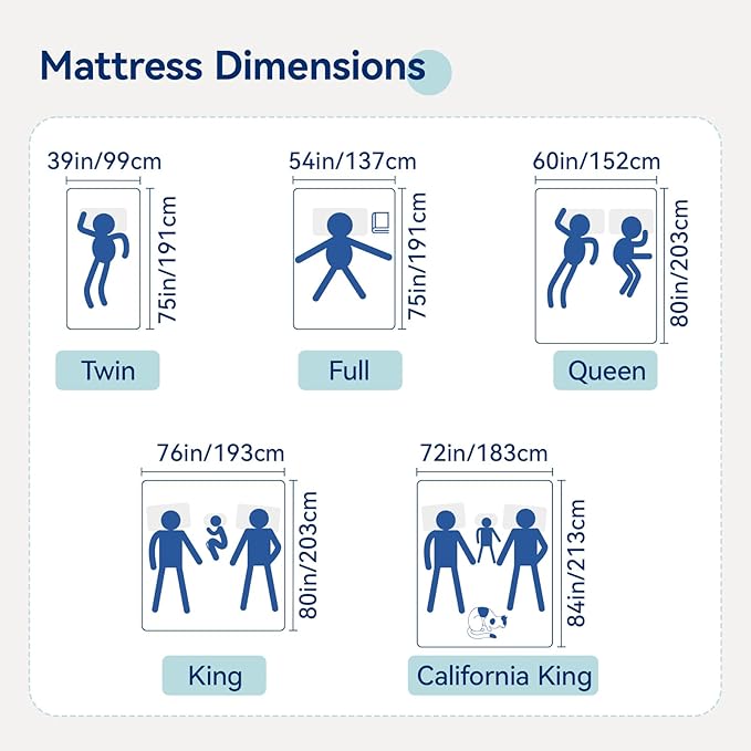 Amazon Basics HKSP01008F Plush Memory Foam Bed Mattress, Full, White/Grey, 75 x 54 x 8 inches