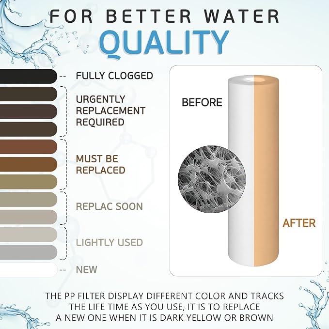 Ronaqua 1 Micron Sediment Water Filter Cartridge 10"x2.5", NSF Certified