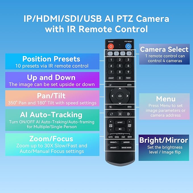 TONGVEO AI Auto-Tracking IP PTZ Camera SDI/HDMI/USB3.0/LAN PoE 30X Optical + 16X Digital Zoom 1080P 60fps for Live Streaming Church Services Education Video Conference with OBS vMix and More