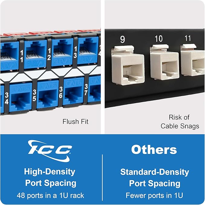 ICC 48 Port Blank Keystone 1U Patch Panel with 19” Metal Rackmount Housing for Slim Profile Keystone Jacks (Sold Separately), UL Listed, IC107BP481