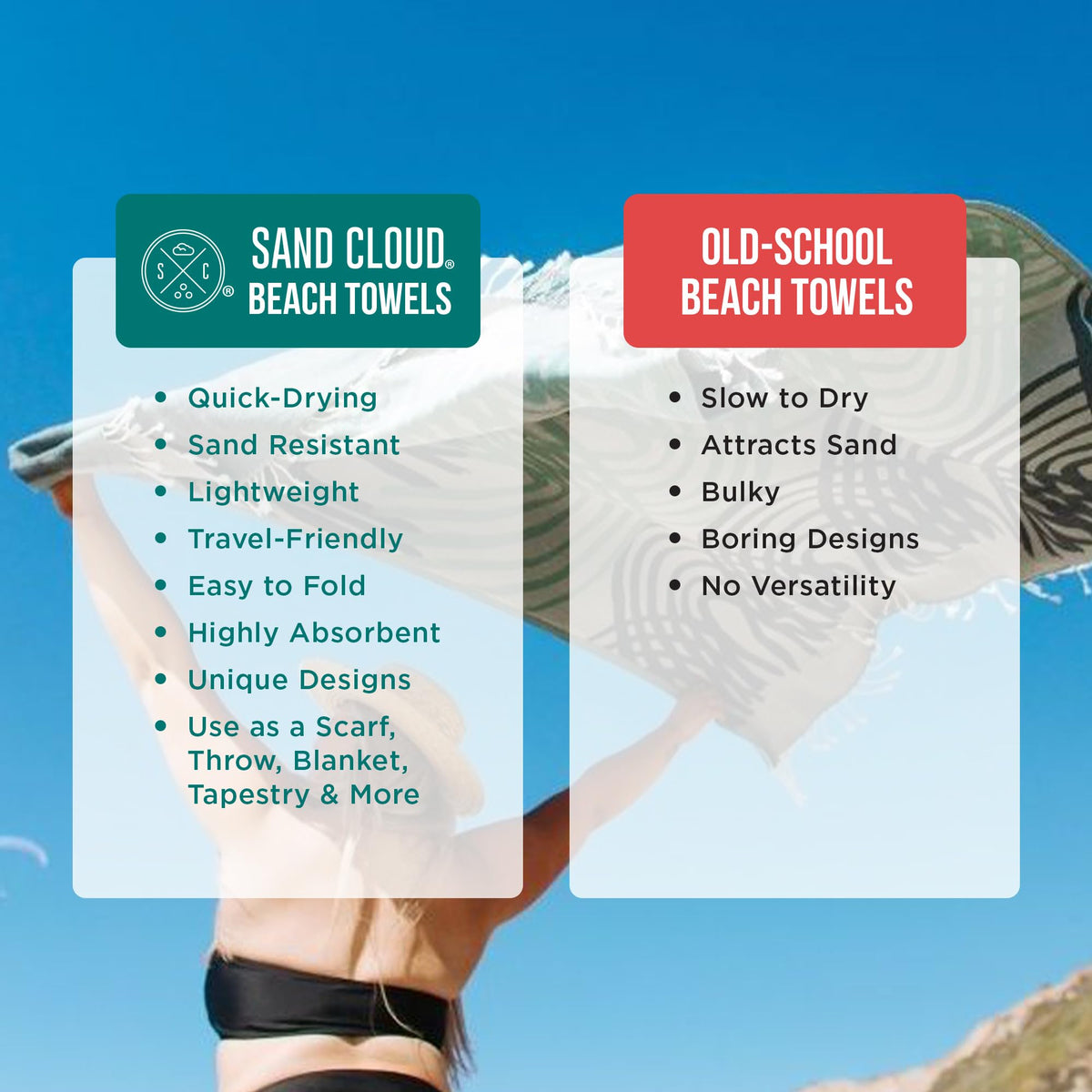 Sand Cloud Turkish Beach Towel - Sand Resistant - Fast Drying -100% Certified Organic Turkish Cotton Yarn - Great for Beach Bath or as a Blanket - As Seen on Shark Tank - Letoon (Navy)