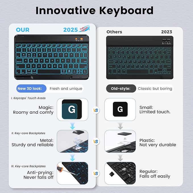 BLUTLOTUS Keyboard case for iPad 9th/8th/7th Generation 10.2 Inch - Backlit Wireless Detachable Folio Keyboard Cover with Pencil Holder for iPad 9th/8th/7th Gen Air 3rd Generation 10.5 Inch