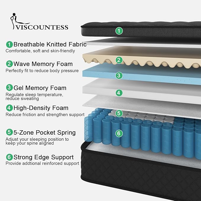 Hybrid Mattress, Medium Mattress Euro Top for Back & Lumbar Support, 100 Night Trial, Individual Pocket Spring Bed for Motion Isolation & Pressure Relief (14 Inch, Queen)