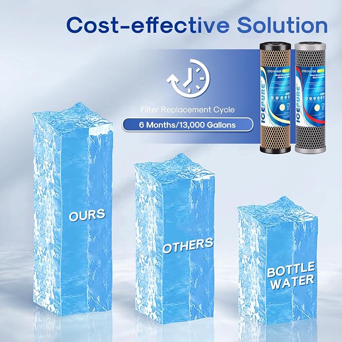 ICEPURE 2.5" x 10" Whole House CTO Activated Carbon Water Filter Combo Kit