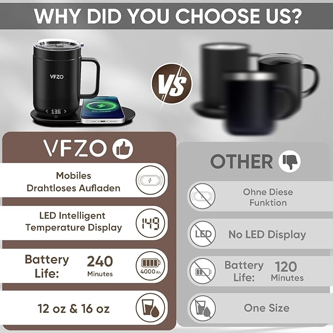 VFZO 16Oz Temperature Control Smart Mug, Self Heating Coffee Mug LED Display, 180 Min Battery Life - Hot up to 149℉ Fast Wireless Charger Base Improved Design (16oz, Orange)