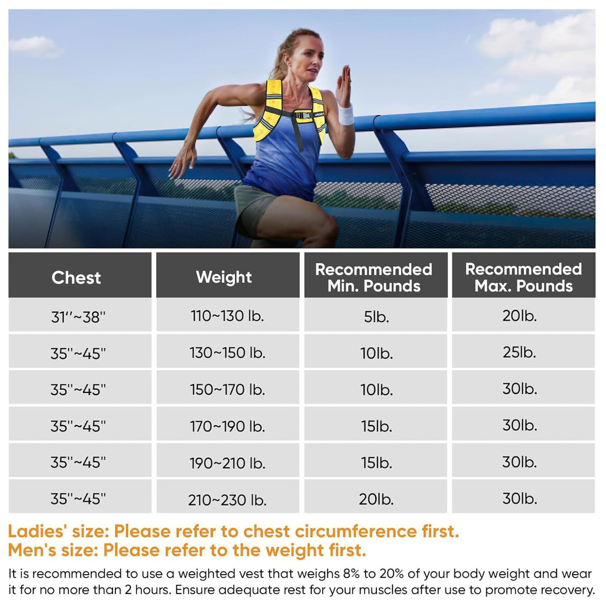 APEXUP 10lbs Weighted Vest Men Women, Weight Vest for Women Workout Equipment for Strength Training Running (Mint)