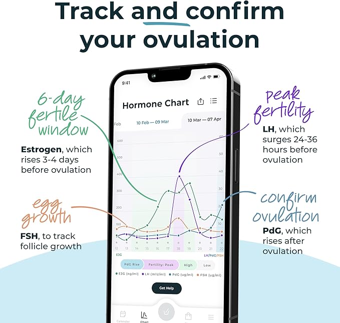Inito Fertility Monitor & Hormone Tracker for Women | Estrogen, LH, PdG (Urine Metabolite of progesterone), FSH | Track and Confirm Ovulation | Includes 15 Test Strips (iPhone 16)