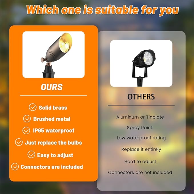 Solid Brass 12V Low Voltage Wired Landscape Lighting,Heavy-Duty Waterproof Outdoor Electric LED Spotlights Fixtures for Yard, Tree & Garden, Bronze Uplights, MR16 Bulb Not Included (Classic, 4 Pack)