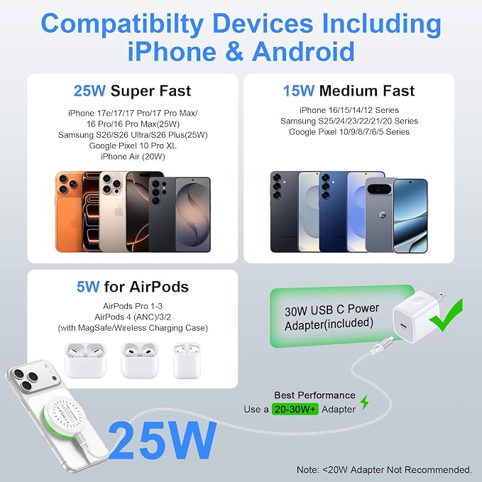 25W Magnetic Wireless Charger for Samsung Fast Charging Pad for Galaxy S26 | Wireless Charger Android with 30W USB C Power Adapter for S25 Plus/S24 FE/S23/S22/S21/Z Flip 7 Magsafe Charger for iPhone