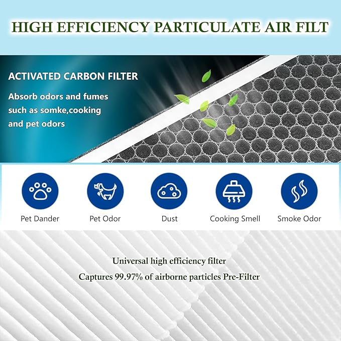 JF999 FilterS Compatible with Jafända JF999 Air Purifiers, H13 Filter,