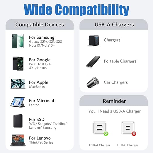 Rixmie USB-A to USB-C Short Cable 5.5 Inch Android Auto Car Cable Fast Charging &amp Data Sync Ideal for Car Power Bank Desktop USB-A Chargers