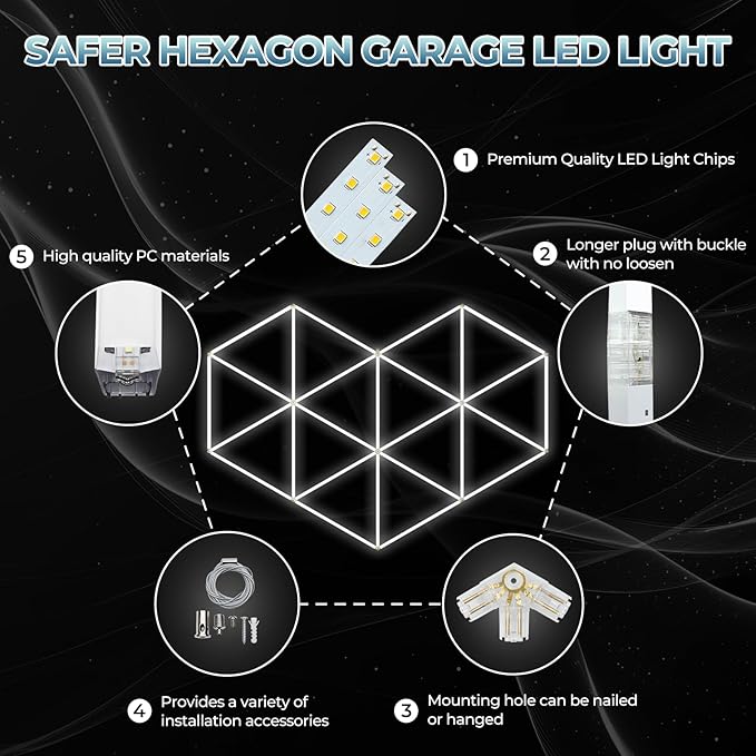ALLYES Hexagon Garage LED Lights - Super Bright 27-Pack, 6500K Cool White for Auto Repair Shops, Gyms, Warehouse, basements, Car Wash Rooms