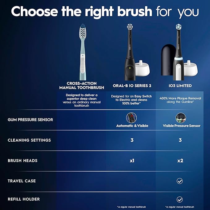 Oral-B iO Simple Clean Rechargeable Electric Powered Toothbrush, Night Black with 1 Gentle Care Brush Head and 1 Black Travel Case - Automatic Pressure Sensor to Protect Gums - 3 Modes - 2 Min Timer