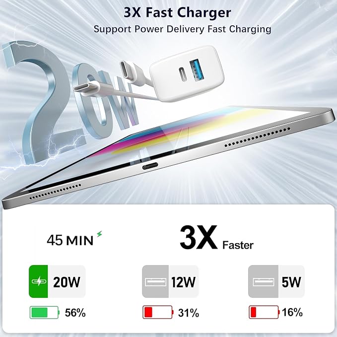 20W Dula Port USB C Fast Charger for iPad A16/10th Generation iPad Pro 13/12.9/11 inch iPad Air 13/11 inch/4/5th iPad mini iPhone Foldable Compact Charger with 6.6FT USB C Charging Cable