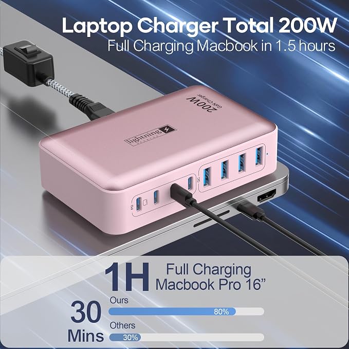 8-Port Multi Charging Stations 200W with Flat Plug Braided Power Cord and On/Off Switch- USB Charging Hub for iPhone iPad MacBook and More- 65W C Port Power Adapter for Laptops