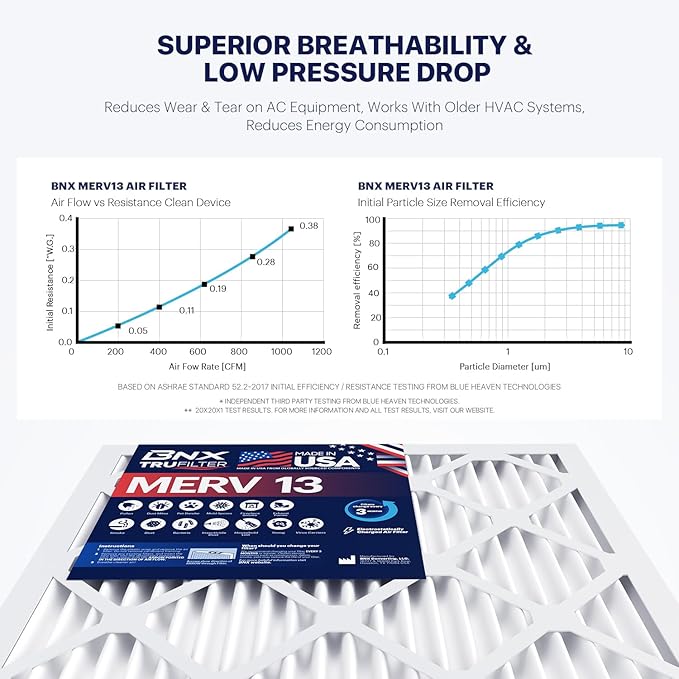 BNX TruFilter 18x24x1 Air Filter MERV 13