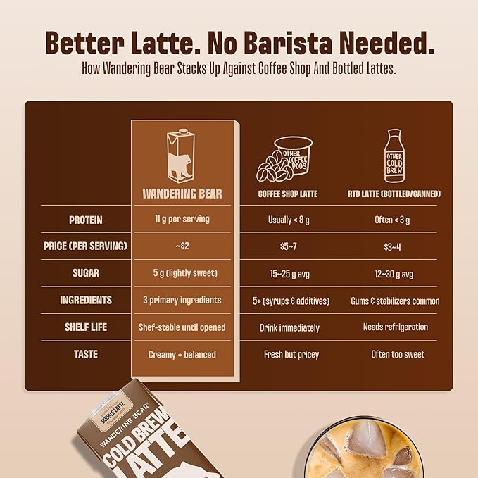 Wandering Bear Double Latte Organic Cold Brew Coffee - 32 fl oz, 3 Pack