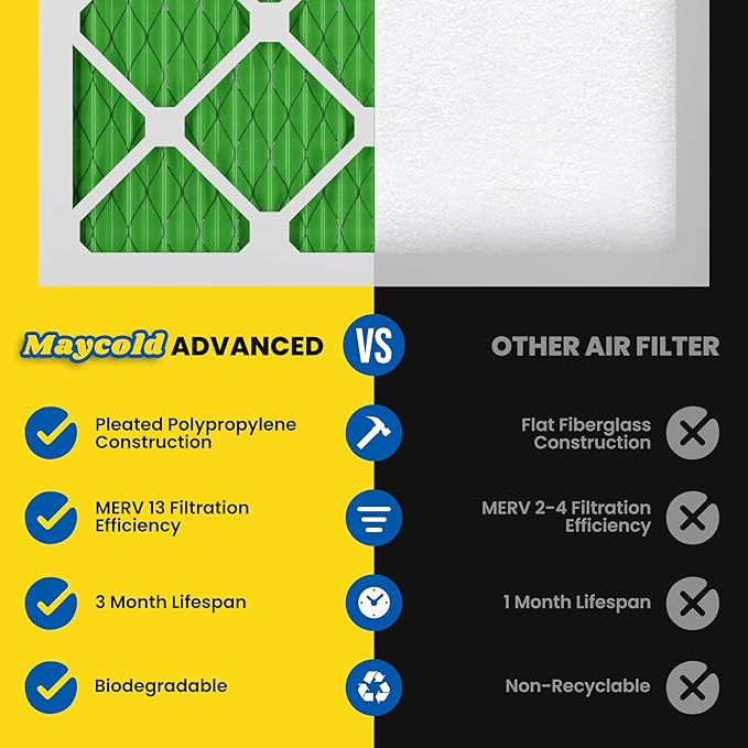 Maycold MERV 13 10x20x1 Air Filter, High-Efficiency Pleated AC & Furnace Filters
