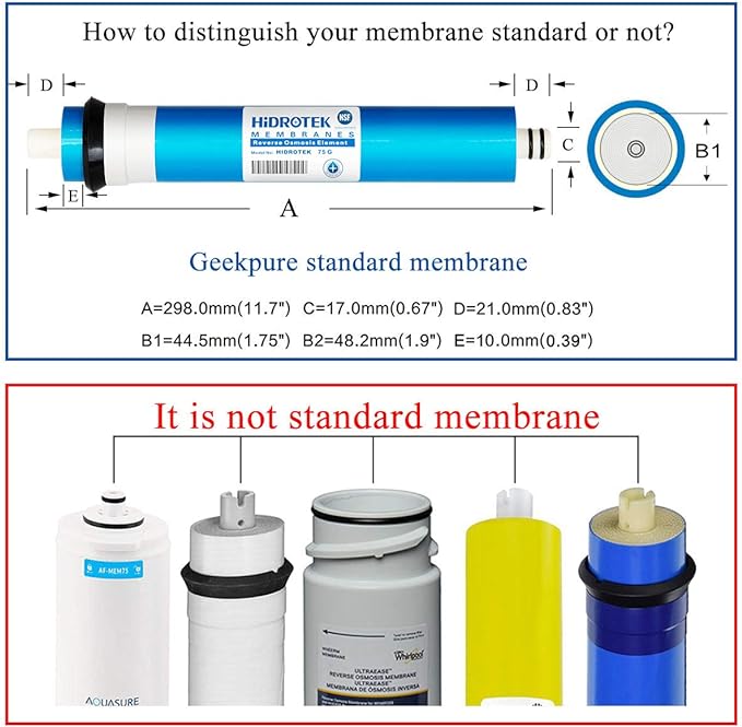Geekpure Reverse Osmosis RO Membrane 50 GPD -NSF Certificated-Water Filter
