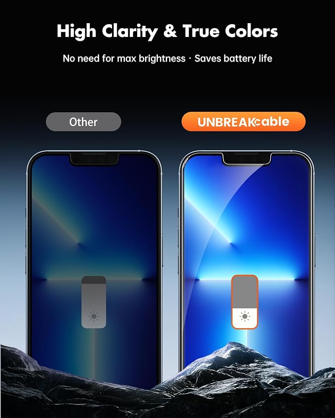 UNBREAKcable 2 Pack Privacy Screen Protector for iPhone 11 Pro Max/Xs Max Shatterproof Tempered Glass [True 28°Anti Spy] [9H Hardness] [Easy Installation] Protector for Apple 6.5