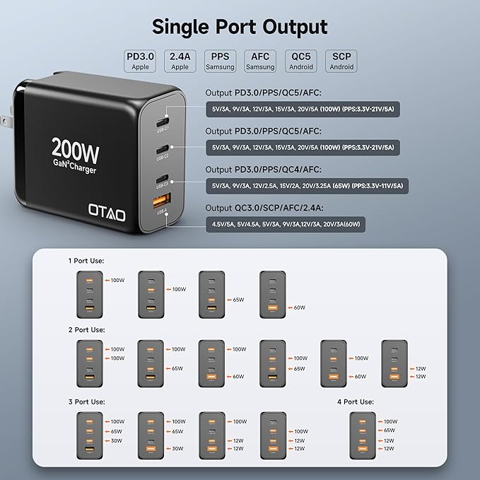 200W USB C Charger Block, 4 Ports GaN Fast Charging Station Wall Charger, PD3.0 PPS 100W QC3.0 65W Power Station Travel Adapter with AC Cord UK/EU Plug for MacBook Pro/Ai/iPhone 15/14/13/ S24