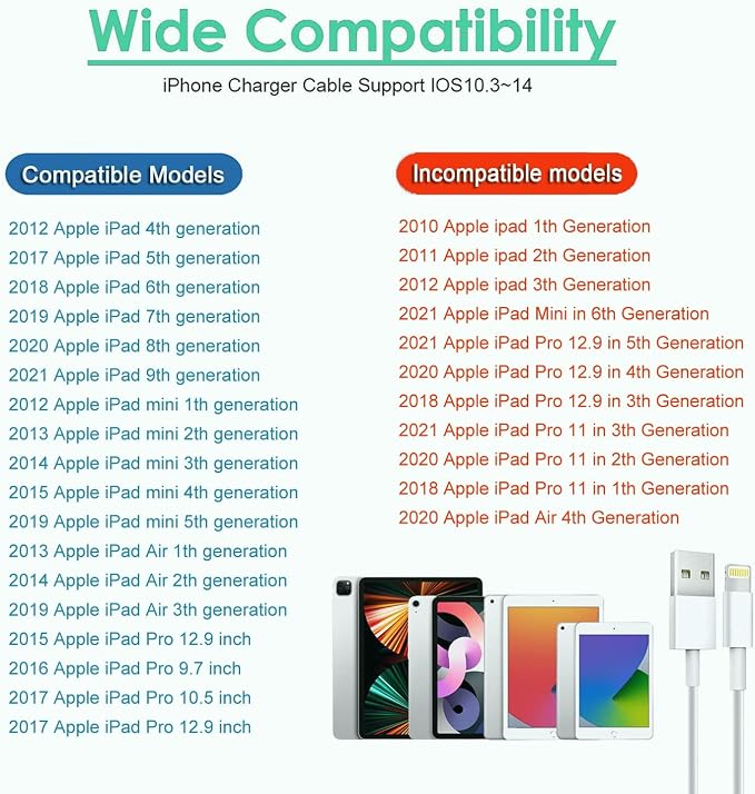 iPad ChargerFast Charge iPhone10FT i-Pad Charging Cord 12W i Pad Charger Fast Charging Block Foldable Portable Travel Plug with Extra Long Lightning Cable Cord Compatible with iPad/iPhone/Airpod