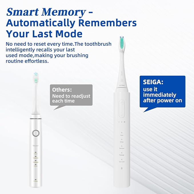 SEIGA Sonic Electric Toothbrush for Adults,5 Cleaning Modes & 3 Intensities,Rechargeable Smart Toothbrush with 2 Brush Heads,Built-in 2 Min Smart Timer,IPX7 Waterproof,One Charge for 60 Days