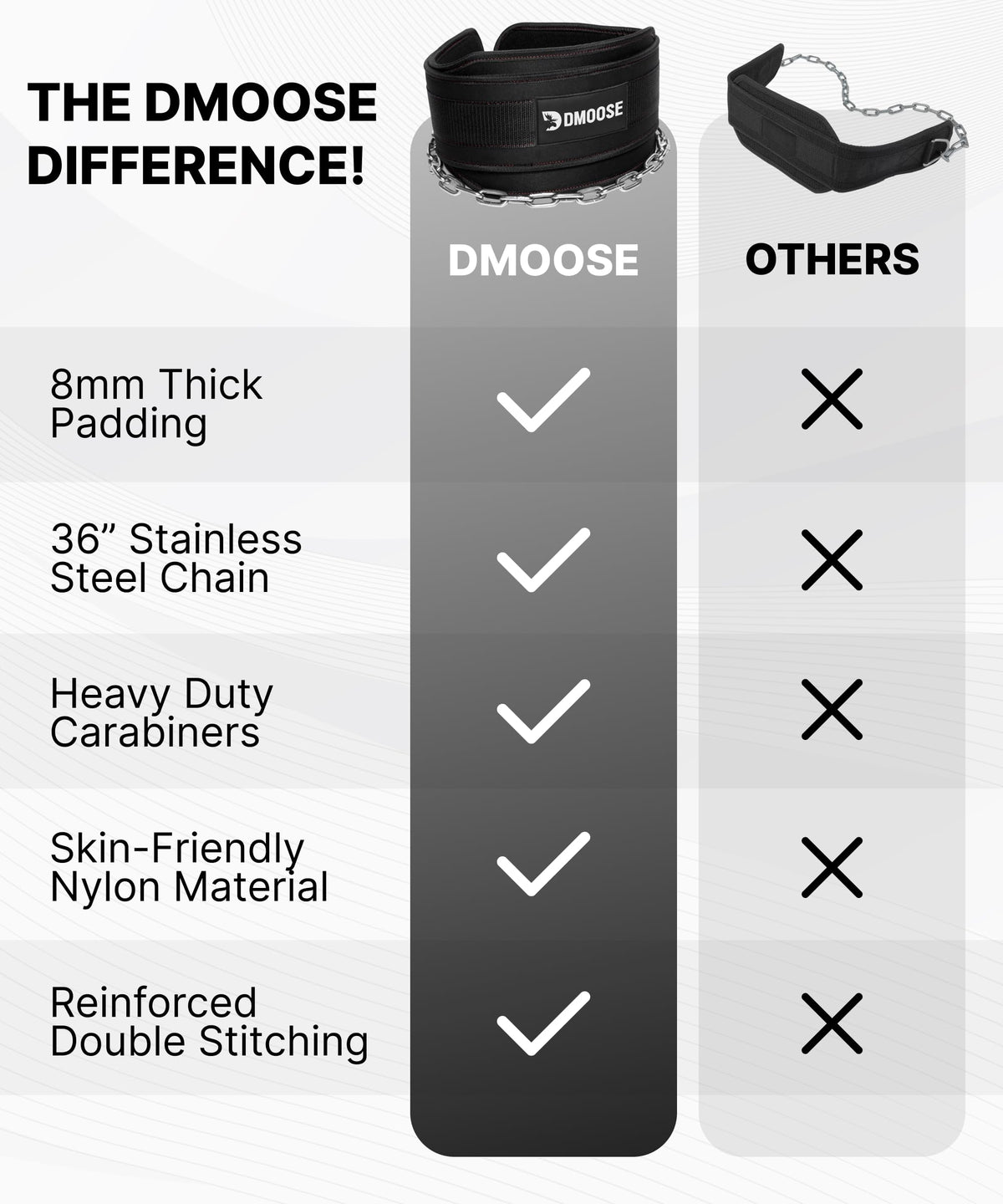 DMoose Fitness Dip Belt For Weightlifting - Weighted Pull Up and Squat Belt with Chain for Intense Workouts - Heavy Duty Stainless Steel Chain & Coated D-Ring - Weight Dipping Belt for Dips - Black