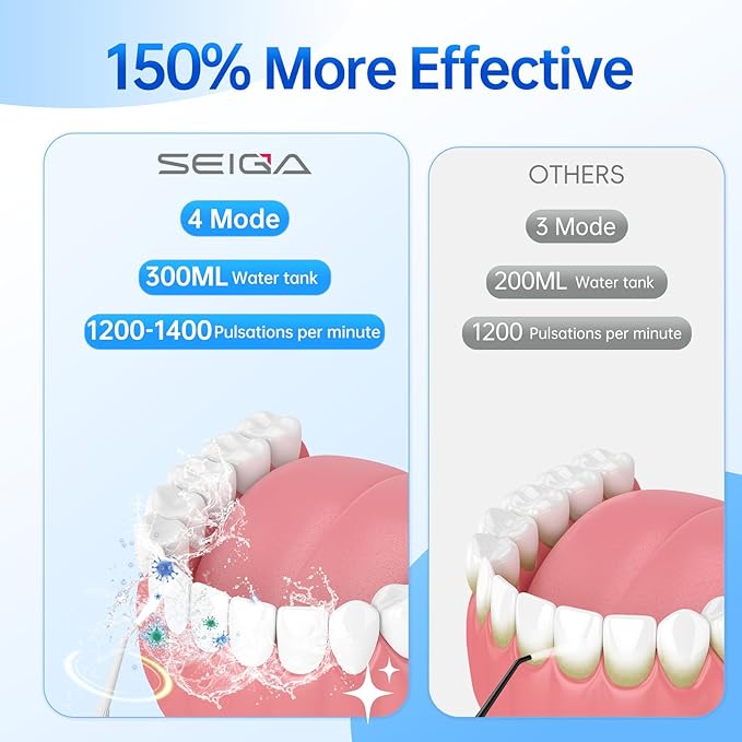 Portable Water Flosser for Teeth, Cordless Dental Flosser with 300ML Large Tank, Rechargeable Oral Irrigator with 5 Replaceable Jet Tips, 4 Modes, IPX7 Waterproof, Deep Cleaning Picks for Home Travel