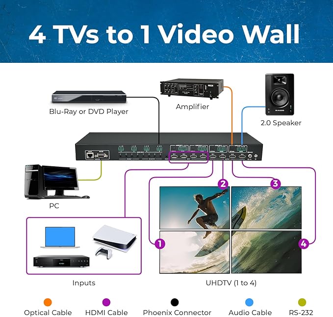OREI 4K 4x4 HDMI Matrix Video Wall Controller Processor Multiviewer Display Upto 4K 60hz 2x1, 1x2, 1x3, 1x4 Supports 180 Degree Rotate RS-232 Audio Extraction (UHD-44MVW)