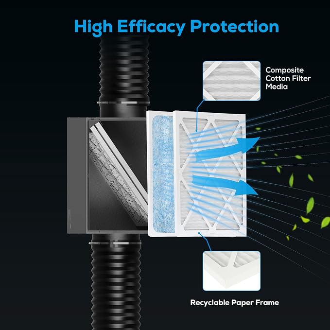 Filter Box 10 inches with Efficient Box Fan Filter, Duct Filters Box