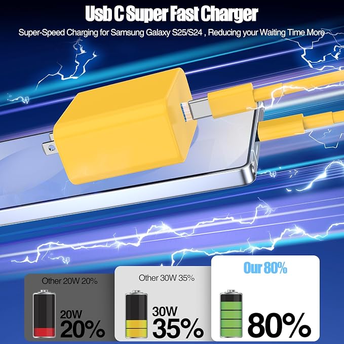 2Pack 65W USB C Charger Block Super Fast Charging Type C Wall Adapter with 3 Port 100W PD Quick Charging for Samsung Galaxy S26/S25 Ultra iPhone 17/16/15 Pro Max iPad Pro/Air &amp MacBook Pro/Air