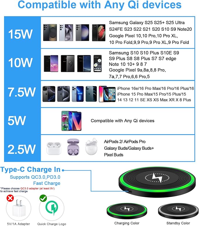 Pixel 10 Pro Fold Wireless Charger for Google Pixel 10 Pro10 Pro XL10 Pro Fold109a9 Pro9 Pro XL9 Pro Fold98a8 Pro87a7 Pro76 Pro15W Fast Wireless Charging Pad Android Dock+QC3.0 Adapter
