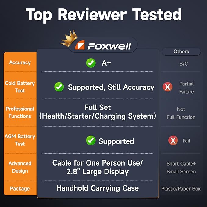 FOXWELL BT705 Car Battery Tester 24V 12V, Professional Automotive 100-2000CCA Battery Load Tester, Digital Cranking Charging System Alternator Analyzer for Heavy Duty Truck Boat Marine Shop Mechanic