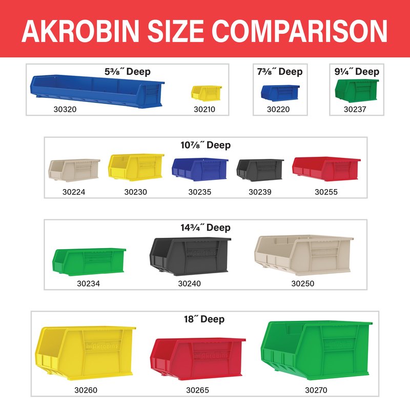 Akro-Mils 30210 AkroBins Plastic Storage Bins, Space-Saving Stackable Bins for Garage, Pantry, Craft Organization, 5" x 4" x 3", Black, 24-Pack