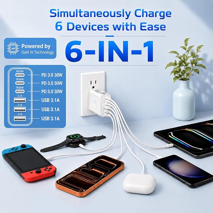 65W USB C Charger Block 2 Pack 6-Port PD Fast Wall Charger | 3 USB-C + 3 USB-A ports PD 3.0 fast charging compatible with iPhone 17/16/15 iPad Samsung Galaxy AirPods Switch &amp more