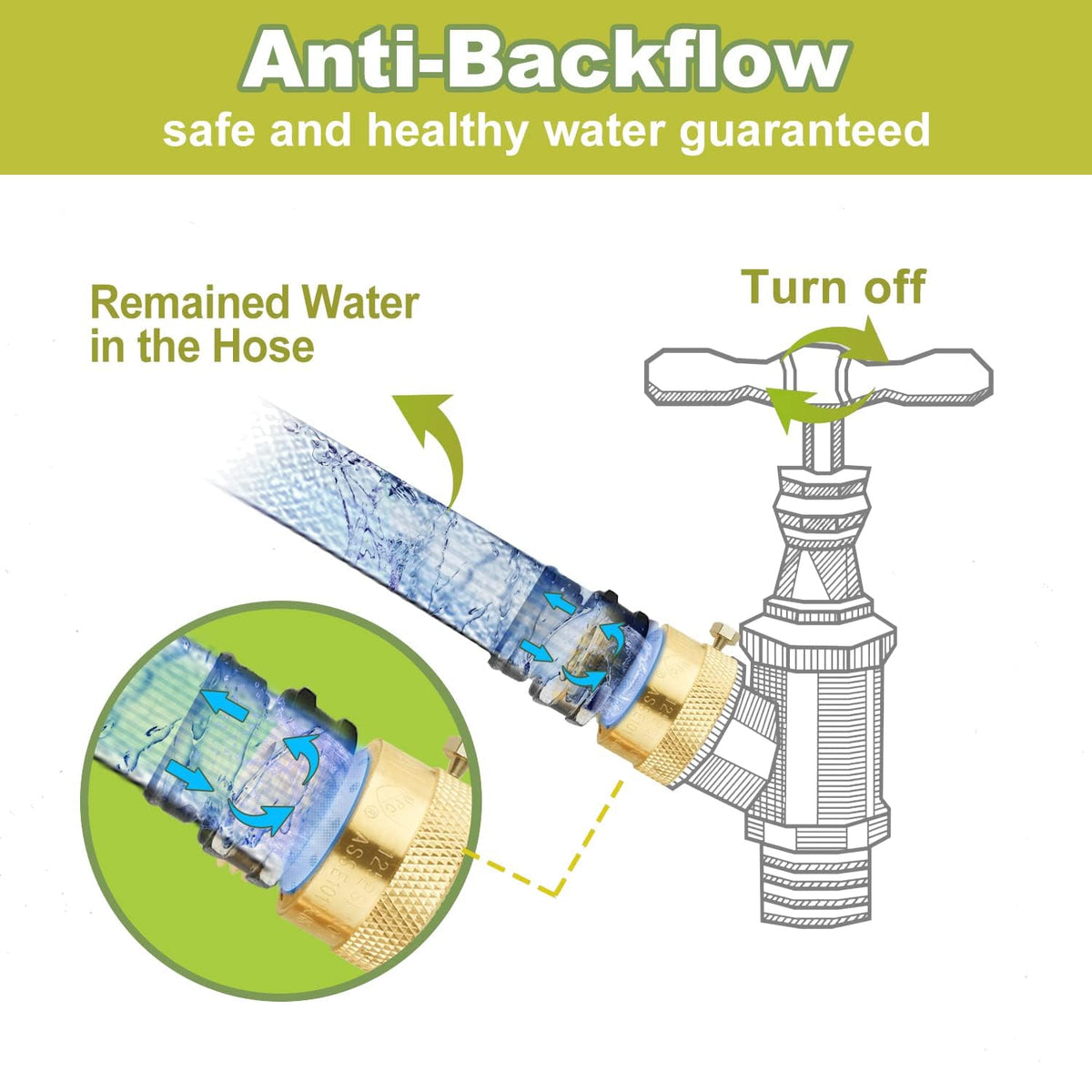 SUNGATOR 12-Pack Anti Siphon Valve, 3/4 Inch GHT Backflow Preventer Hose Bib, Vacuum Breakers Set for Outdoor Faucet, Garden Spigot, RV, Solid Brass Anti-Backflow Valve with Sealing Tape