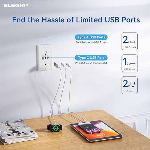 ELEGRP USB Outlets, 15 Amp Wall Outlet with 3 USB Ports, Dual USB C Ports Outlets, TR Tamper-Resistant USB Outlets Receptacles, Wall Plate Included, UL/CUL Listed, 10 Pack, White