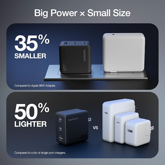 Naztech 100W USB-C PD + USB Wall Charger 3-Port GaN Ultra-Fast Compact Adapter Block High-Power Charging Dock for laptops iPhone Android Phone &amp More