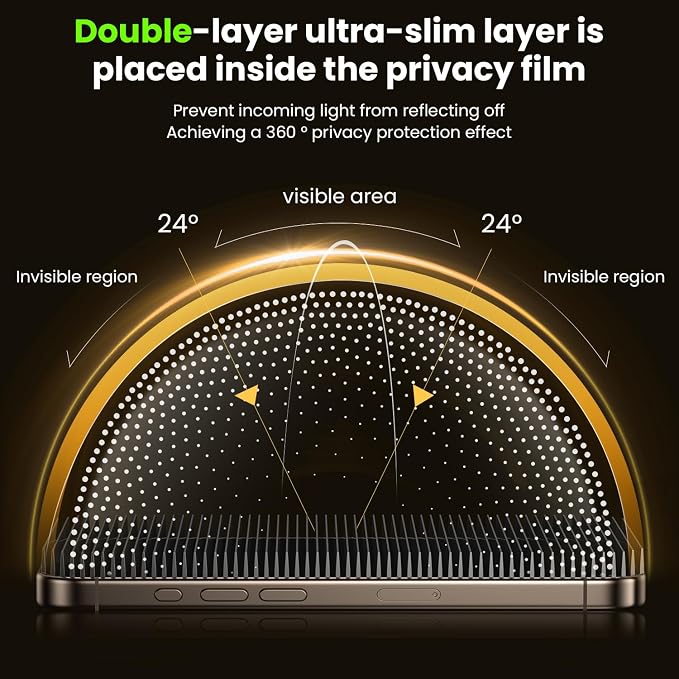 WSKEN for iPhone 16 Pro / 17 Privacy Screen Protector - 4 Way 360 Anti Spy | Auto Dust-Remove Zero Bubble 4 Directions Anti Peep Shatterproof Tempered Glass for 16 Pro / 17 2 Pack